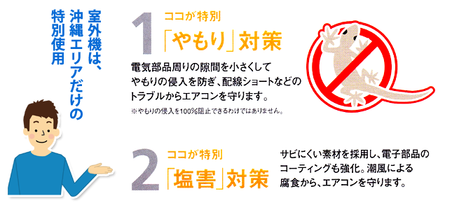 ルーム用クーラー